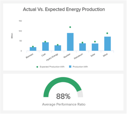 Energy Analytics